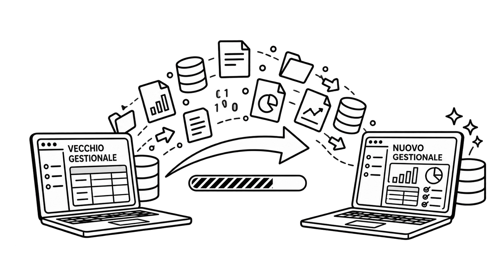 Migrare Gestionale: dal vecchio Gestionale i dati passano al Nuovo Gestionale.