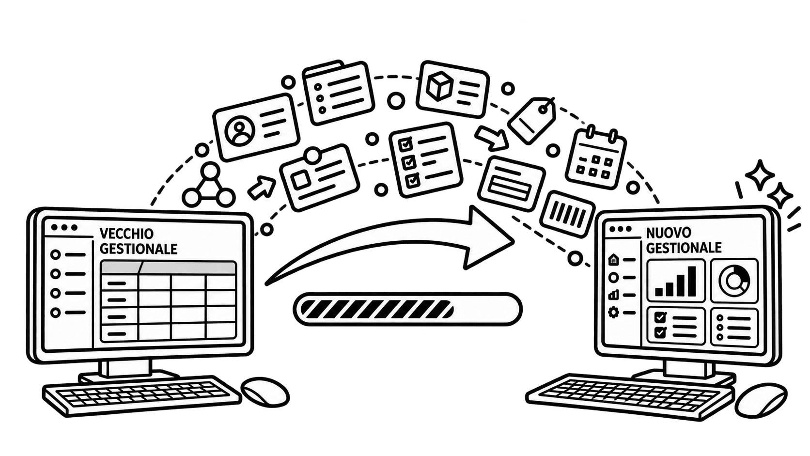 Migrare da Ad Hoc Revolution a un altro ERP: dati e archivi passano dal vecchio al nuovo gestionale